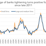 Leveraged Loan Insight & Analysis - 11/9/2015