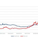 Markit Recap – 11/2/2015