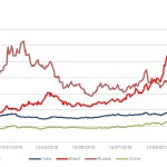 Markit Recap – 11/9/2015