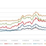 Markit Recap – 11/16/2015