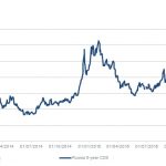 Markit Recap – 11/23/2015