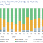 The Pulse of Private Equity - 12/14/2015