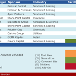 Select Deals in the Market – 12/14/2015