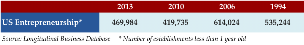 Dec 14 2015 stat