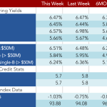 Loan Stats at a Glance - 12/21/2015