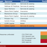 Select Deals in the Market – 12/7/2015