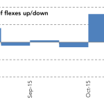 Chart of the Week – Flex Time