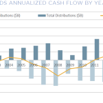 The Pulse of Private Equity - 12/7/2015