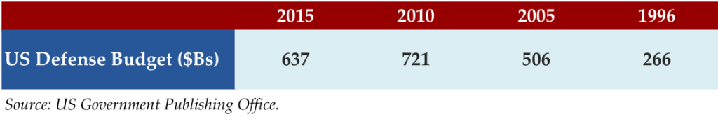 Dec 7 2015 stat