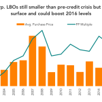 Leveraged Loan Insight & Analysis - 12/7/2015