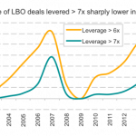 Leveraged Loan Insight & Analysis - 11/30/2015