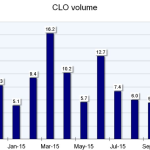 Chart of the Week – Stall Speed