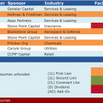 Select Deals in the Market – 11/30/2015