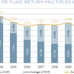 The Pulse of Private Equity – 11/30/2015