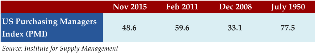 Nov 30 2015 stat