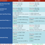 Middle Market Deal Terms at a Glance