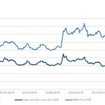 Markit Recap – 11/30/2015