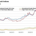 Markit Recap – 12/7/2015