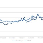 Markit Recap – 12/17/2015