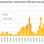 Leveraged Loan Insight & Analysis – 1/11/2016