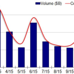 Chart of the Week – Assembly Line