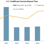 The Pulse of Private Equity - 1/11/2016