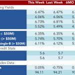 Loan Stats at a Glance – 1/11/2016