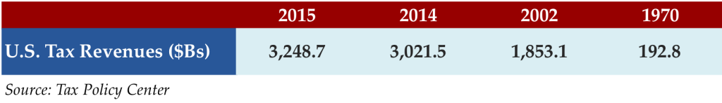 Jan 11 2016 stat