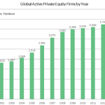 The Pulse of Private Equity – 1/18/2016