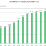 The Pulse of Private Equity - 1/18/2016