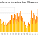 Leveraged Loan Insight & Analysis – 1/18/2016