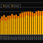 Chart of the Week - Down Shift