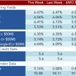 Loan Stats at a Glance - 1/18/2016