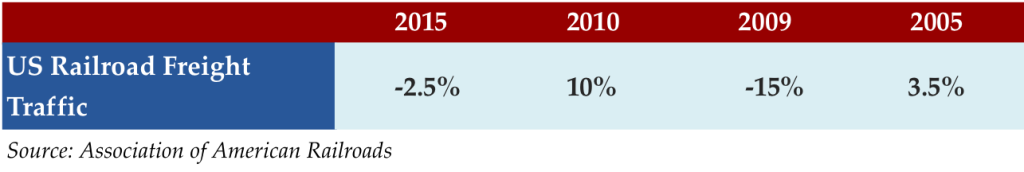 Jan 18 2016 stat