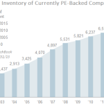 The Pulse of Private Equity - 1/25/2016