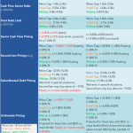 Middle Market Deal Terms at a Glance - 1/25/2016