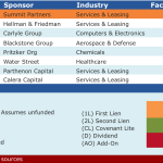 Select Deals in the Market – 1/25/2016