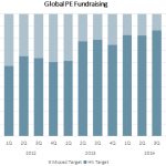 The Pulse of Private Equity – 1/4/2016