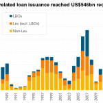 Leveraged Loan Insight & Analysis - 1/4/2016