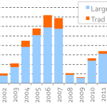 Chart of the Week - Off Year