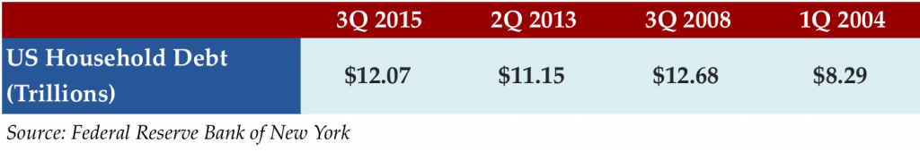 Jan 4 2016 stat