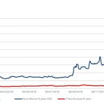 Markit Recap – 1/4/2016