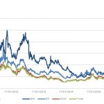 Markit Recap – 1/11/2016