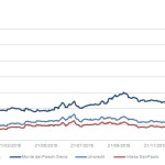 Markit Recap – 1/18/2016