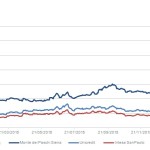 Markit Recap – 1/18/2016