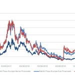 Markit Recap – 1/25/2016