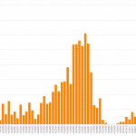 Leveraged Loan Insight & Analysis – 2/1/2016