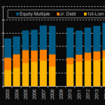 Chart of the Week – Price Talk