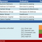 Select Deals in the Market – 2/1/2016