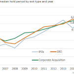 The Pulse of Private Equity - 2/1/2016